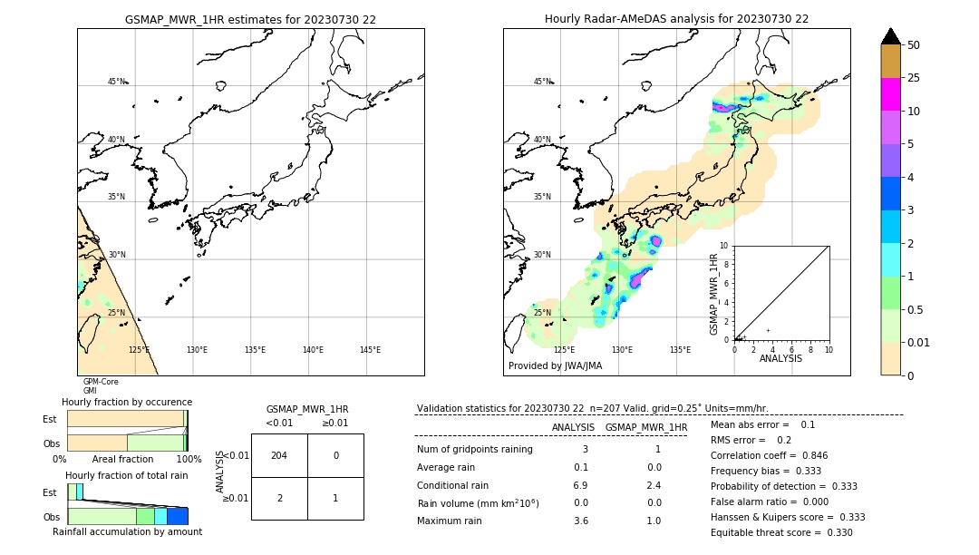 GSMaP MWR validation image. 2023/07/30 22