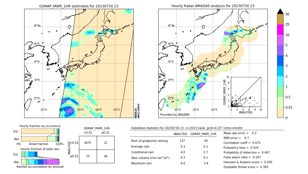 GSMaP MWR validation image. 2023/07/30 23