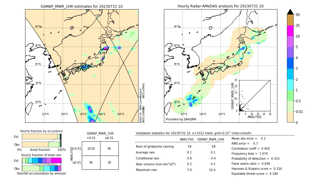 GSMaP MWR validation image. 2023/07/31 10