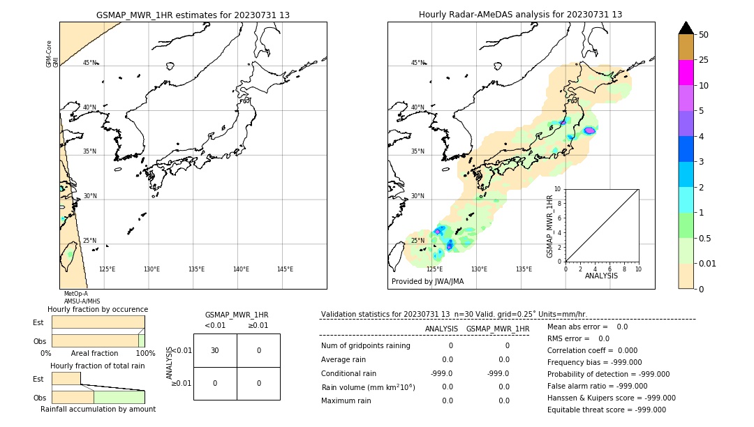 GSMaP MWR validation image. 2023/07/31 13