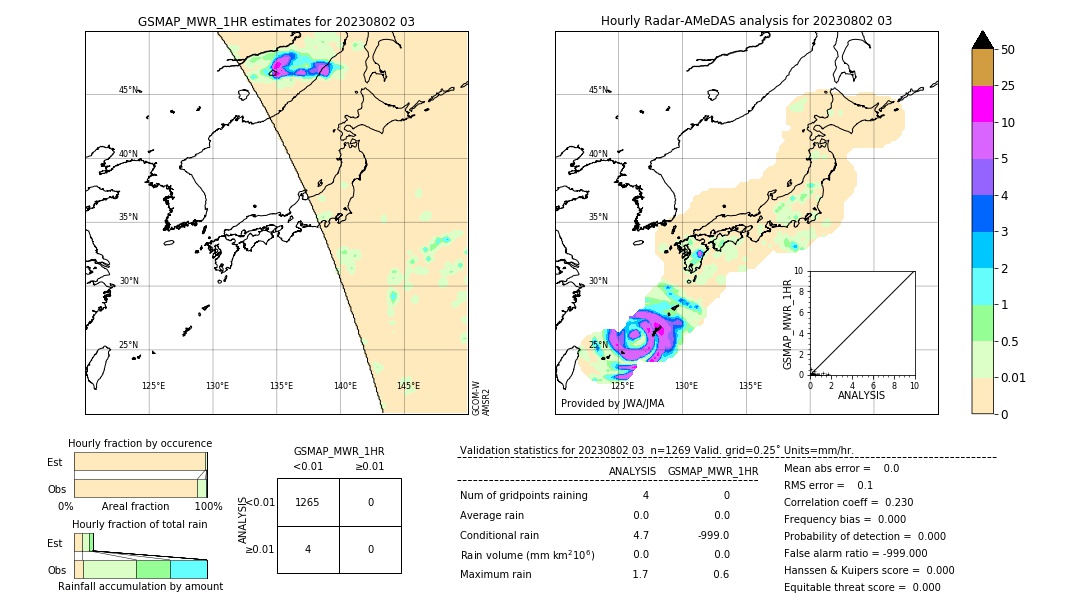 GSMaP MWR validation image. 2023/08/02 03