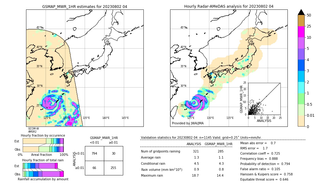 GSMaP MWR validation image. 2023/08/02 04