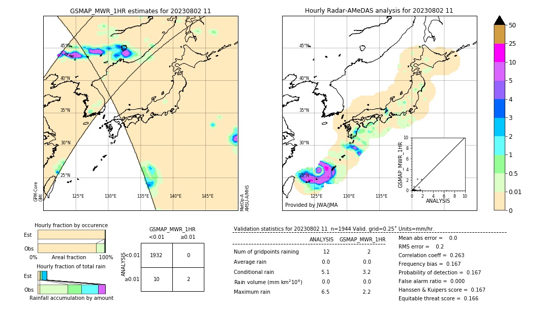 GSMaP MWR validation image. 2023/08/02 11