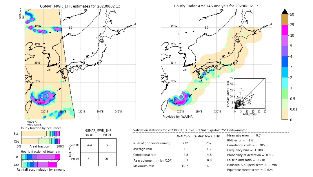 GSMaP MWR validation image. 2023/08/02 13