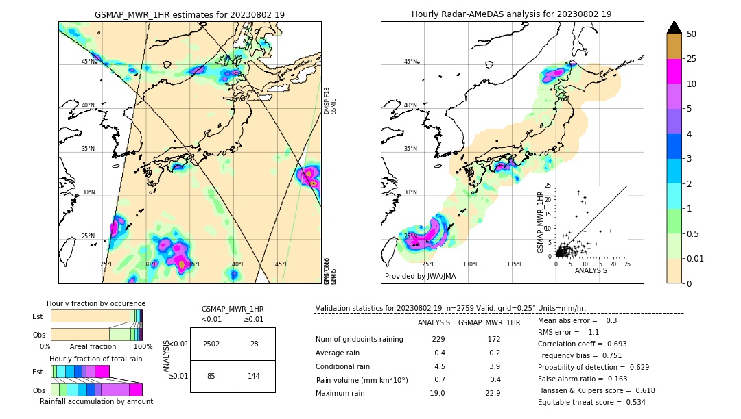 GSMaP MWR validation image. 2023/08/02 19