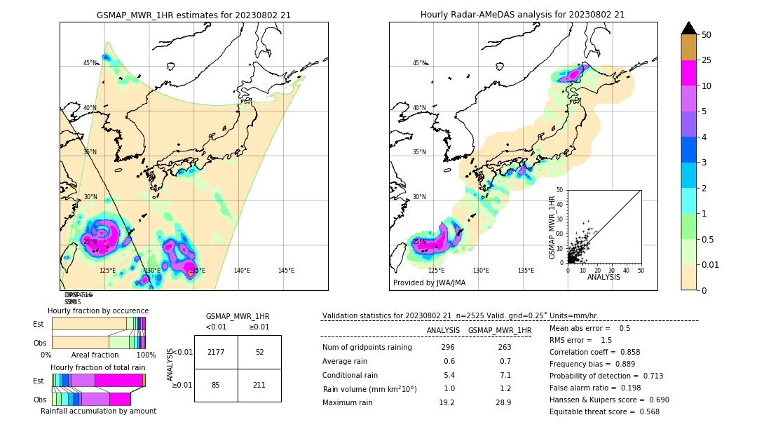 GSMaP MWR validation image. 2023/08/02 21