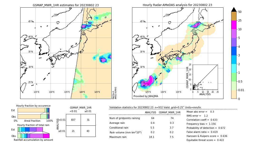 GSMaP MWR validation image. 2023/08/02 23