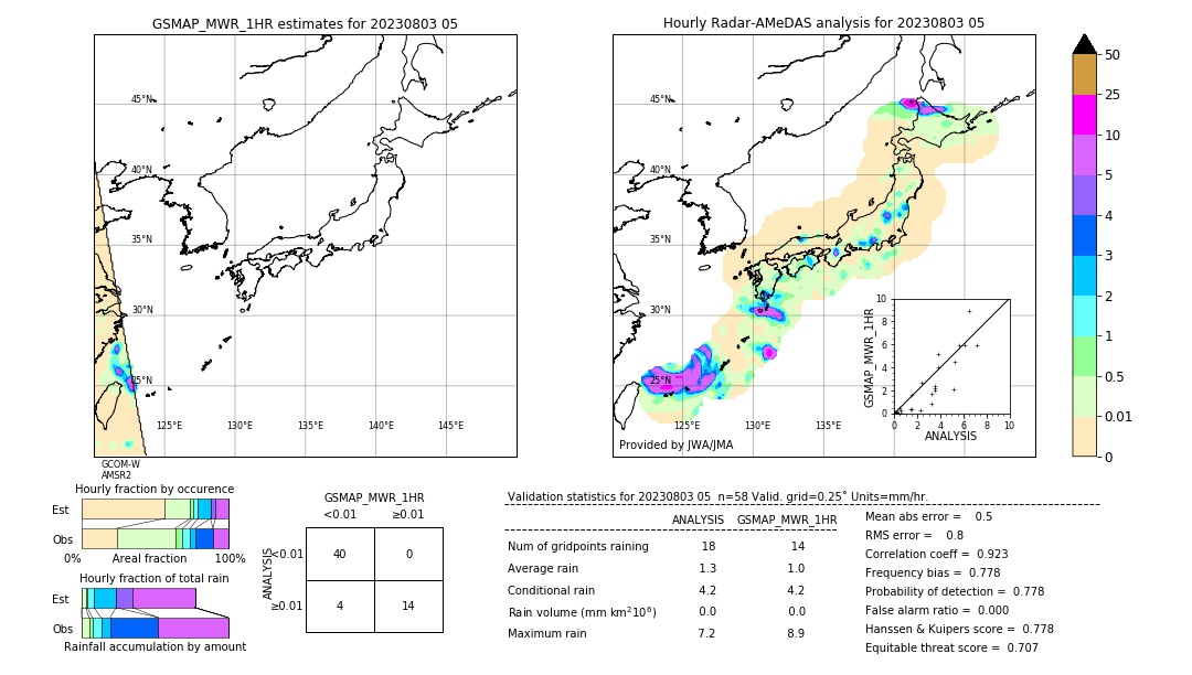 GSMaP MWR validation image. 2023/08/03 05