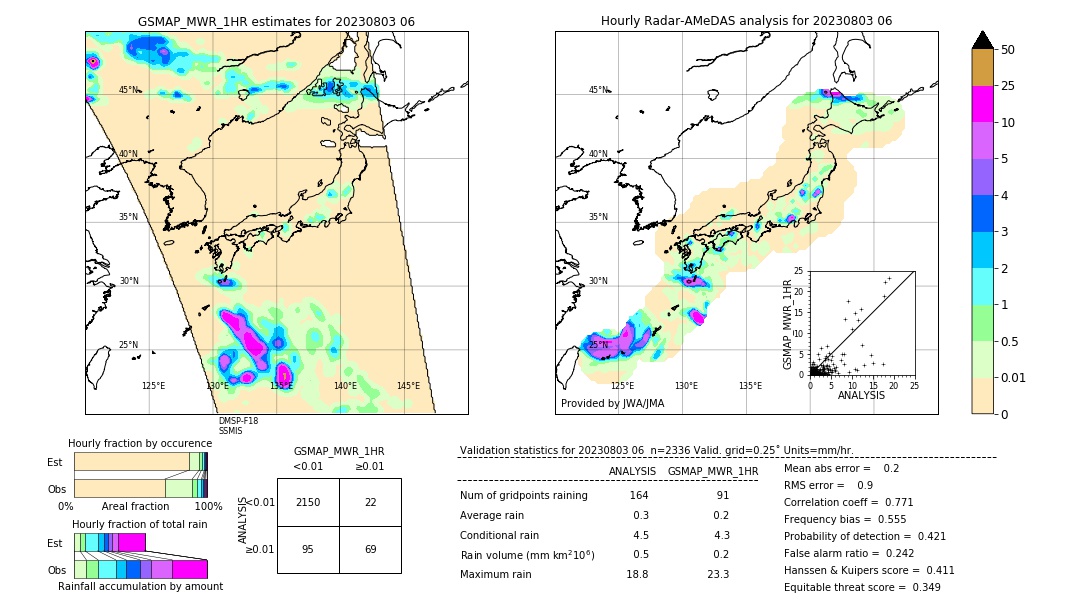 GSMaP MWR validation image. 2023/08/03 06