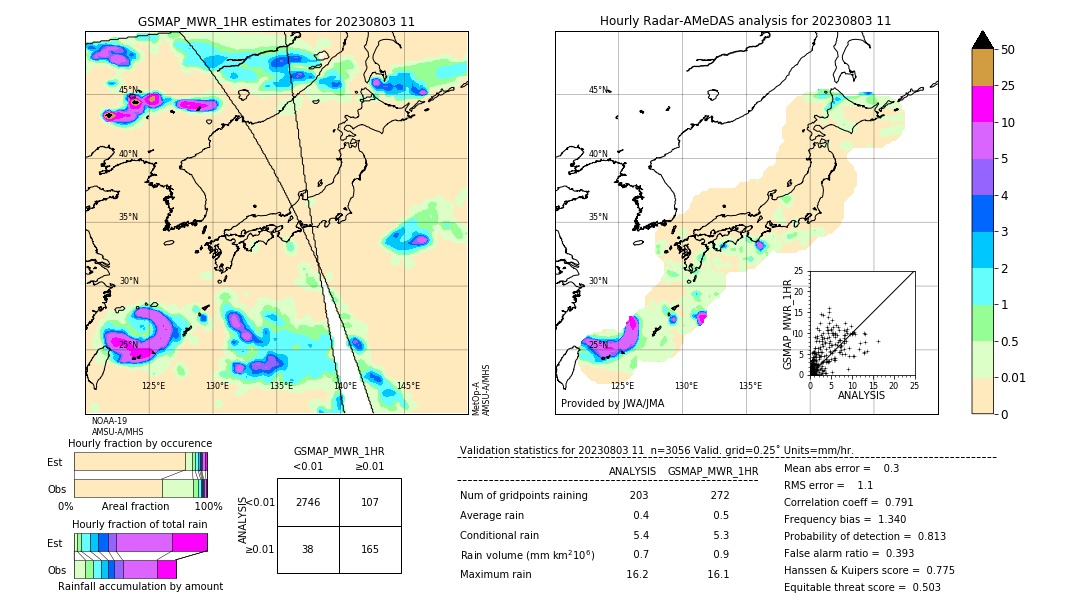 GSMaP MWR validation image. 2023/08/03 11