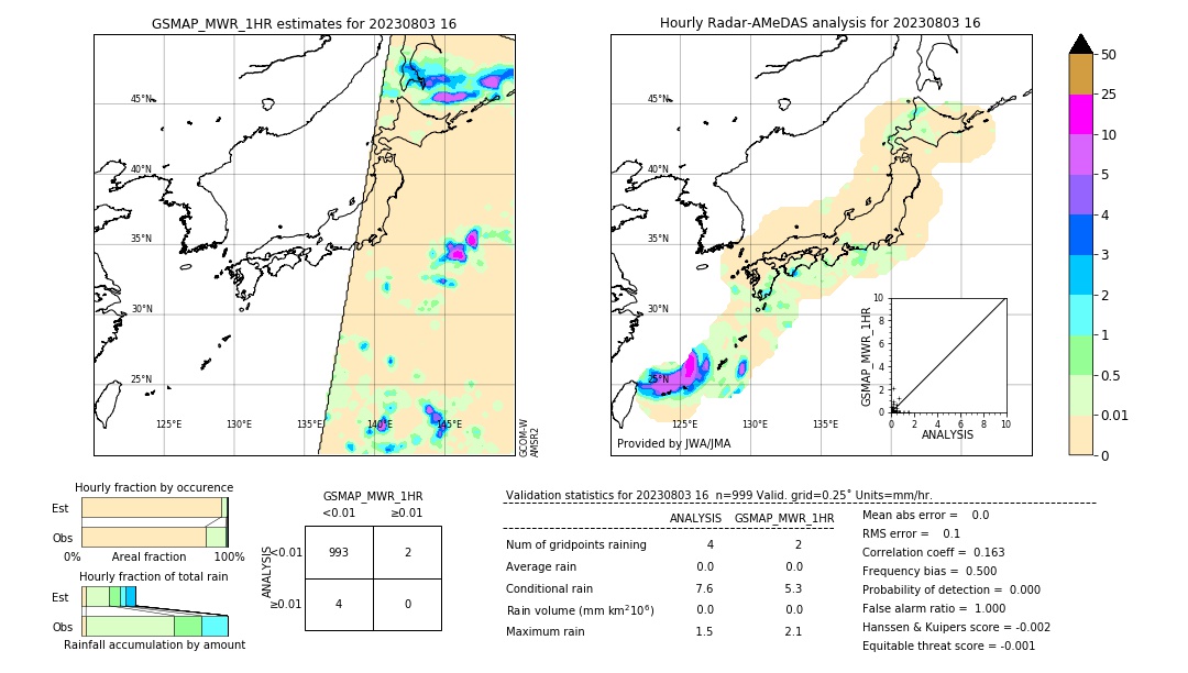 GSMaP MWR validation image. 2023/08/03 16