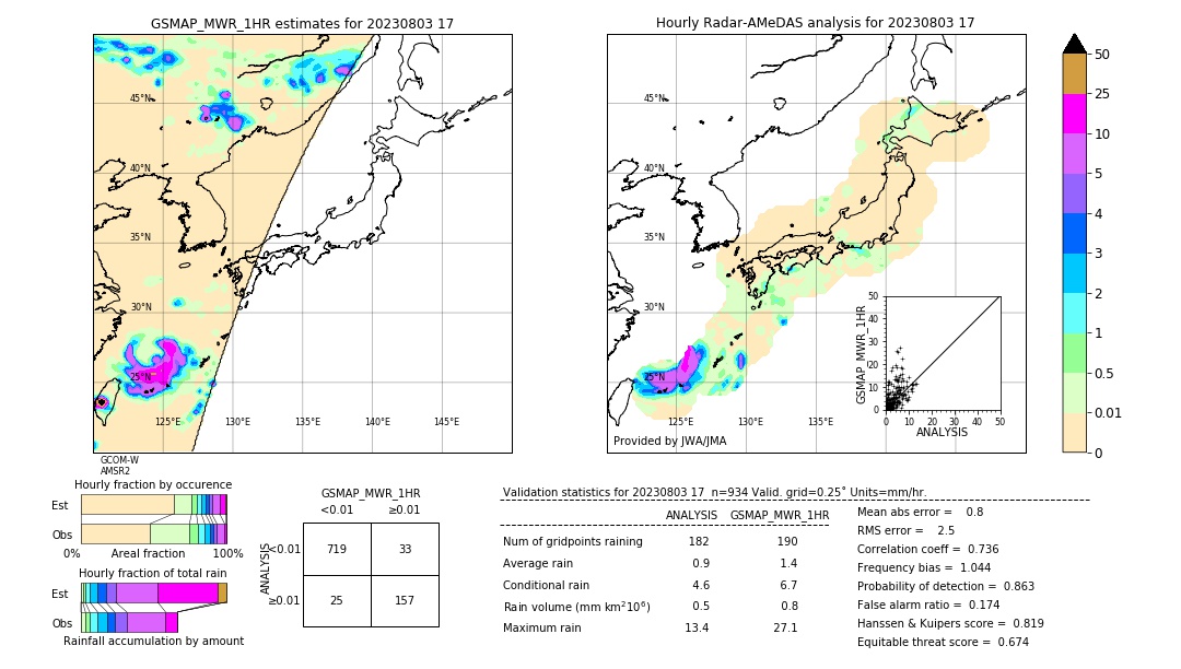 GSMaP MWR validation image. 2023/08/03 17