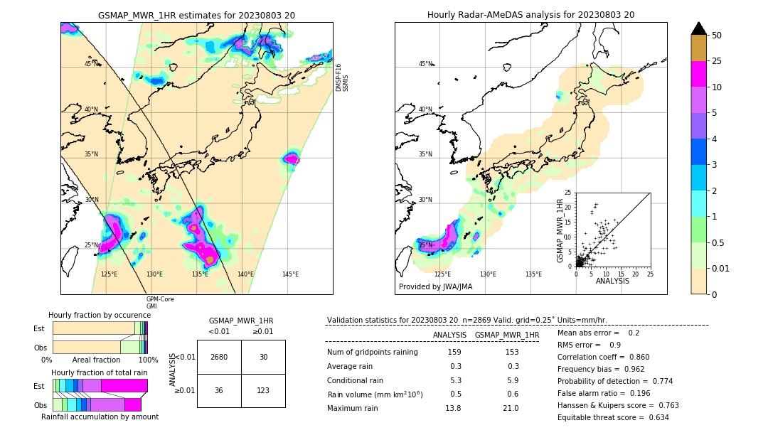 GSMaP MWR validation image. 2023/08/03 20