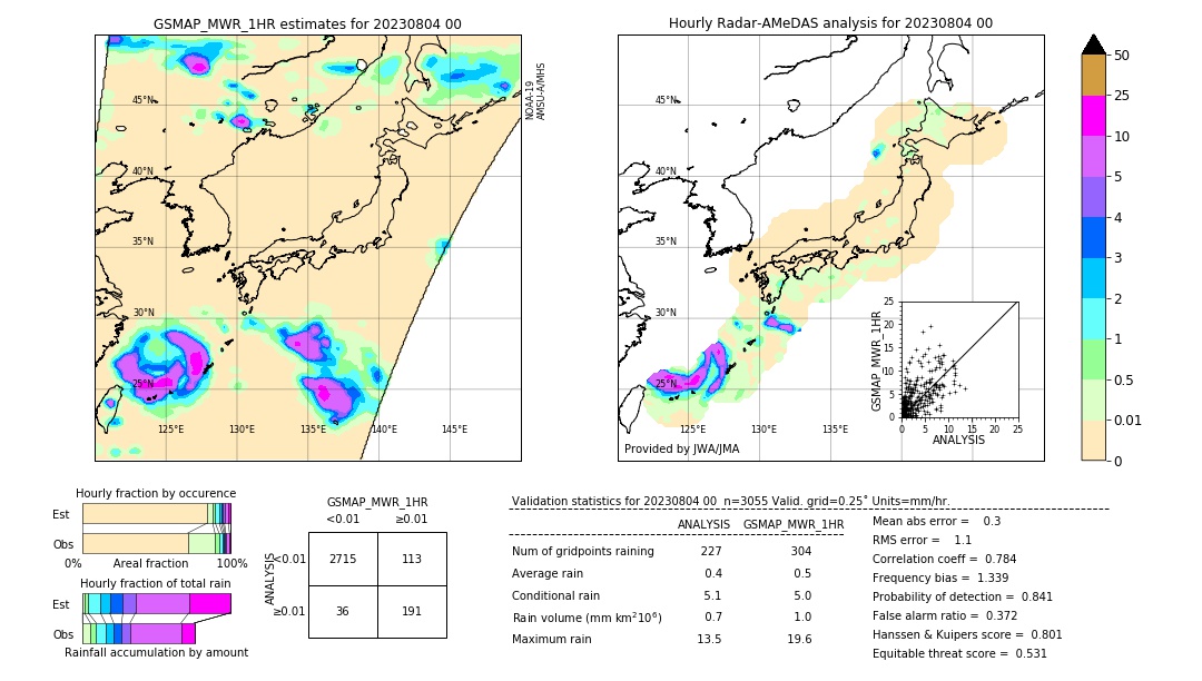 GSMaP MWR validation image. 2023/08/04 00