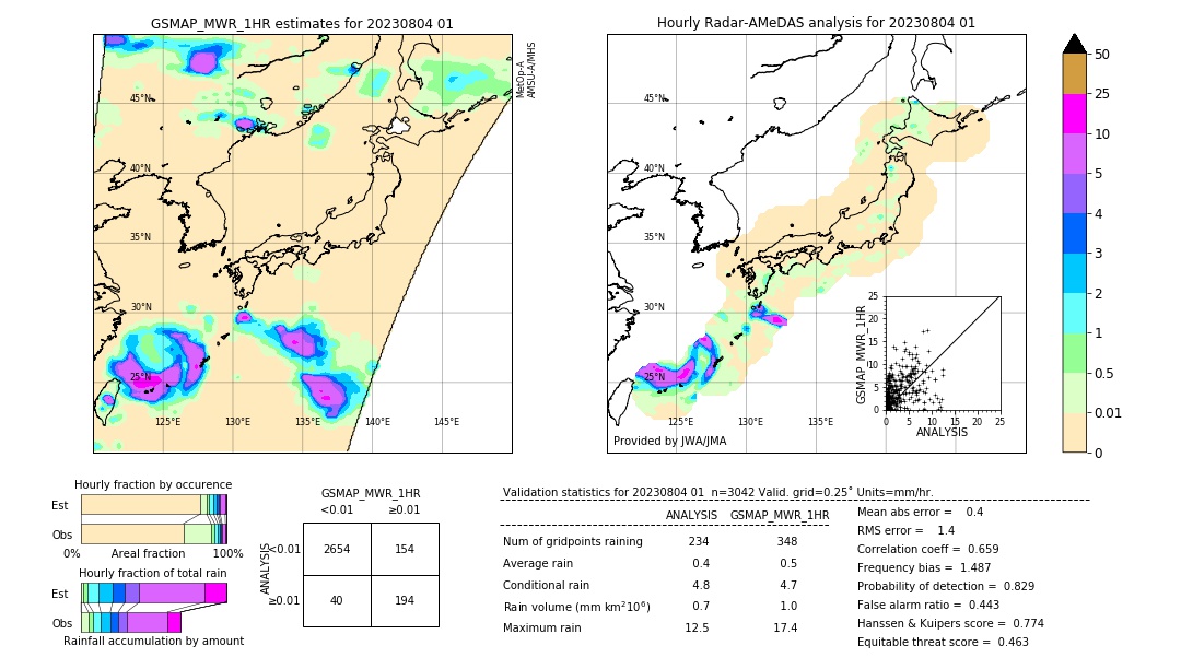 GSMaP MWR validation image. 2023/08/04 01