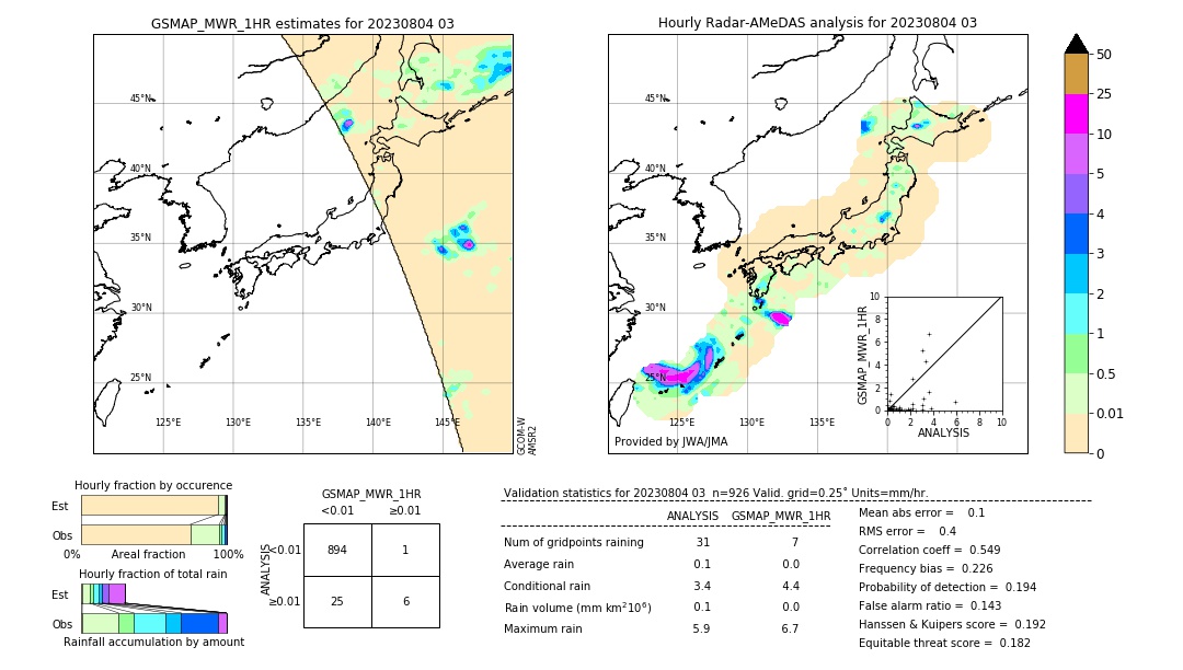 GSMaP MWR validation image. 2023/08/04 03