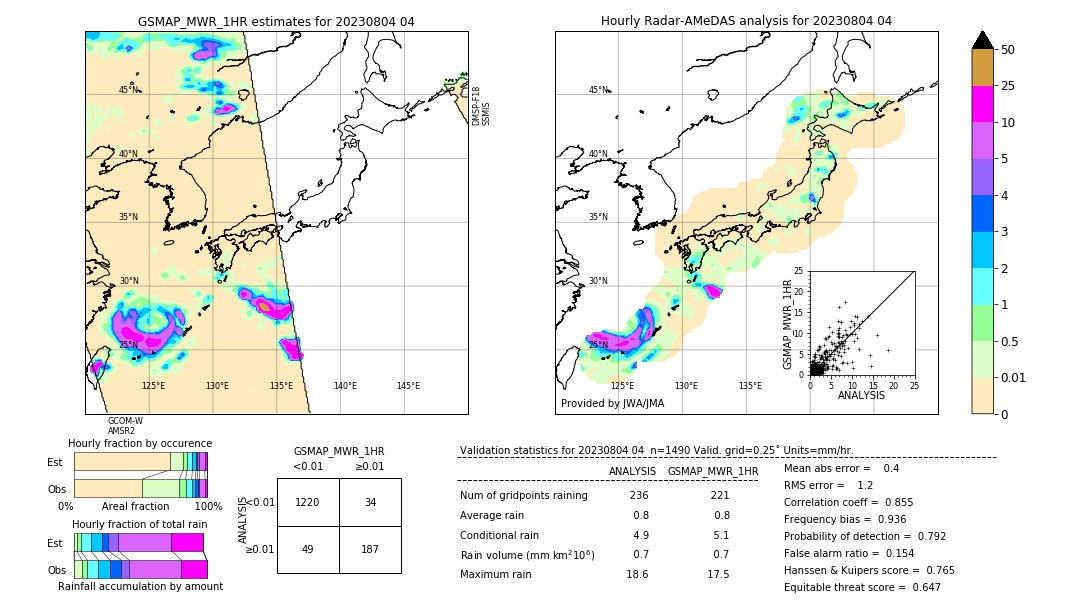 GSMaP MWR validation image. 2023/08/04 04