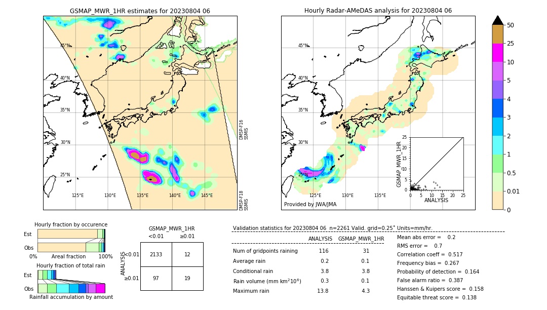 GSMaP MWR validation image. 2023/08/04 06