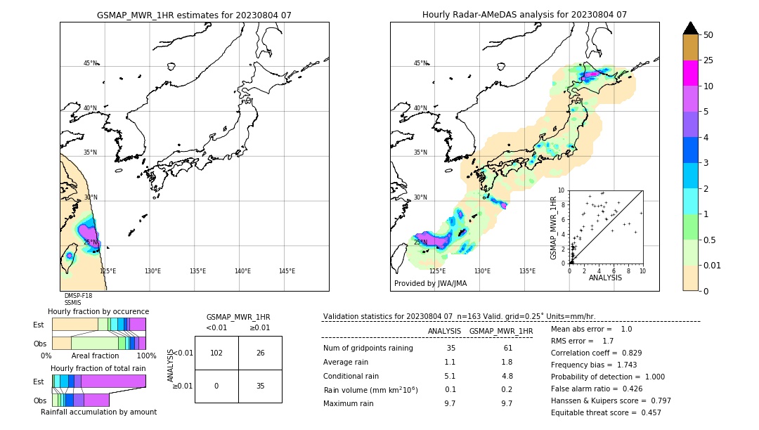 GSMaP MWR validation image. 2023/08/04 07