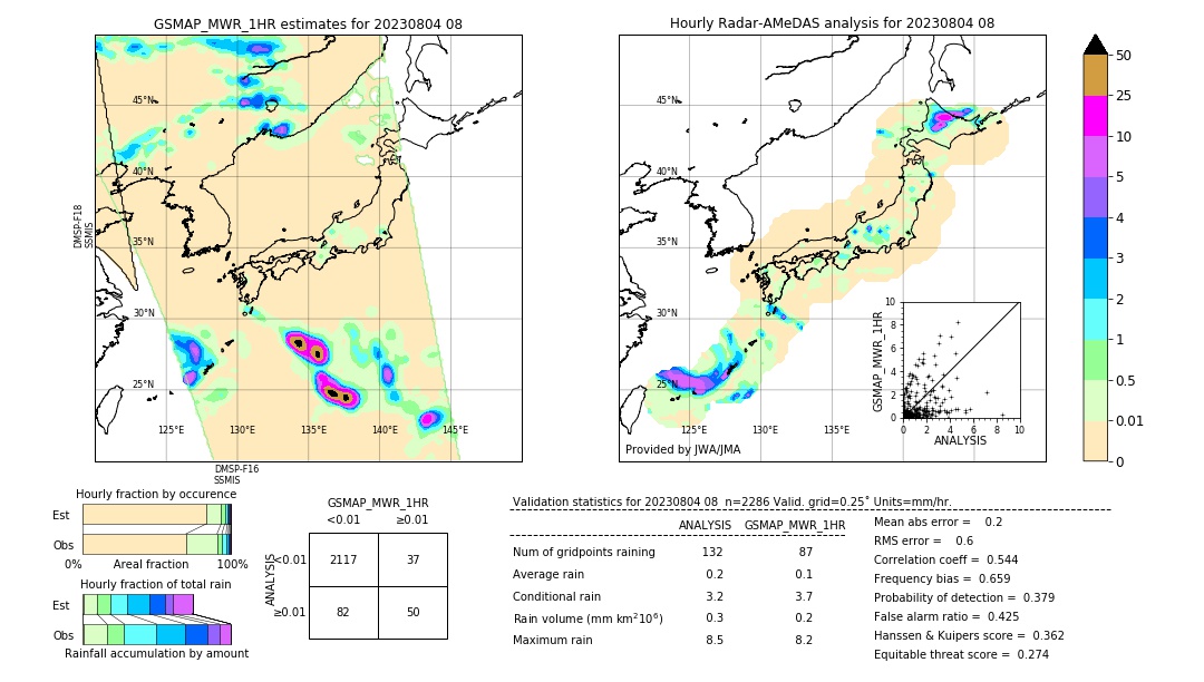 GSMaP MWR validation image. 2023/08/04 08