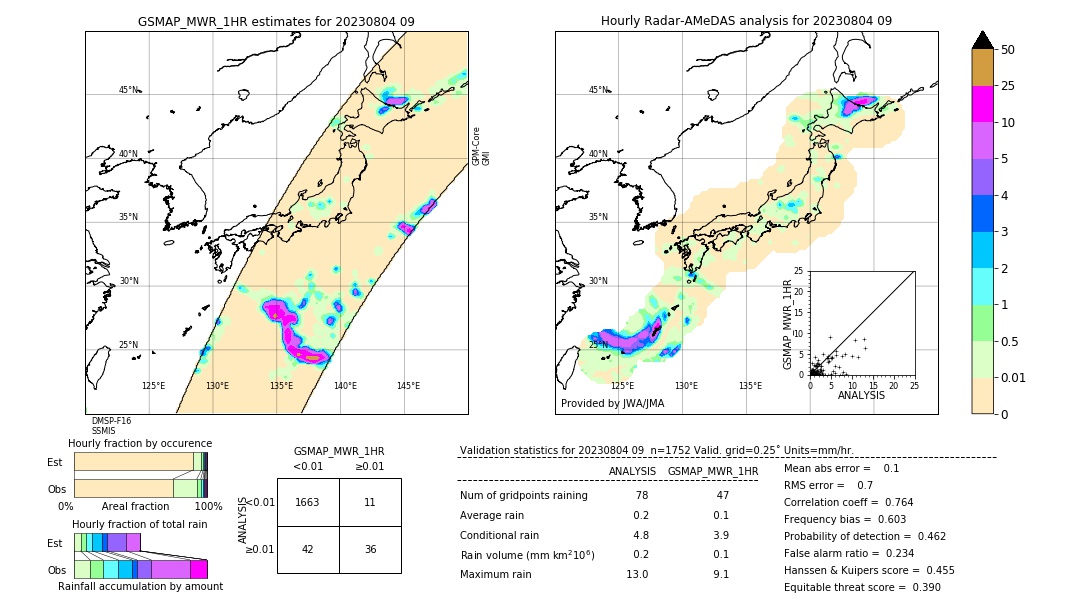 GSMaP MWR validation image. 2023/08/04 09