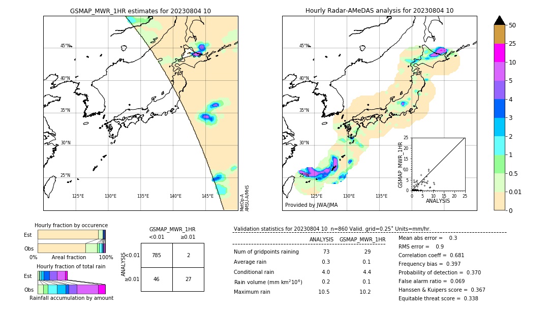 GSMaP MWR validation image. 2023/08/04 10