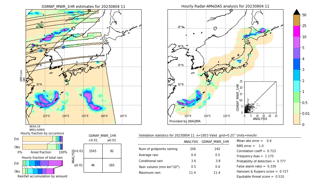 GSMaP MWR validation image. 2023/08/04 11