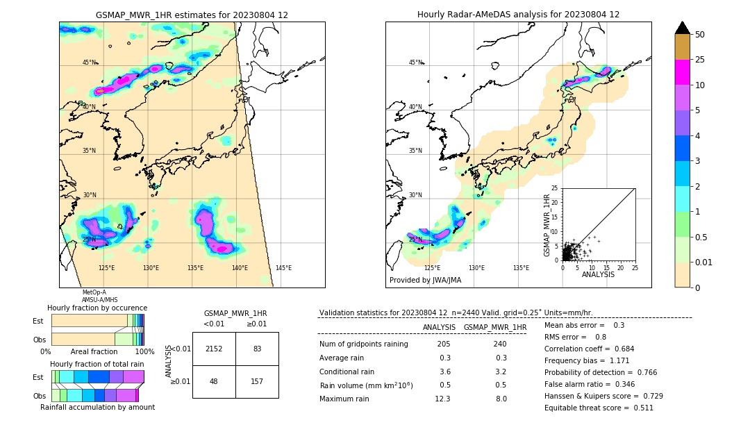 GSMaP MWR validation image. 2023/08/04 12