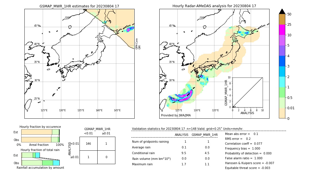 GSMaP MWR validation image. 2023/08/04 17