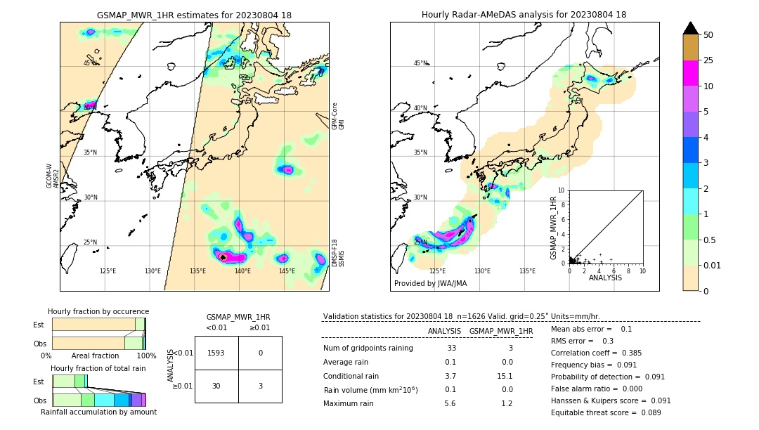 GSMaP MWR validation image. 2023/08/04 18