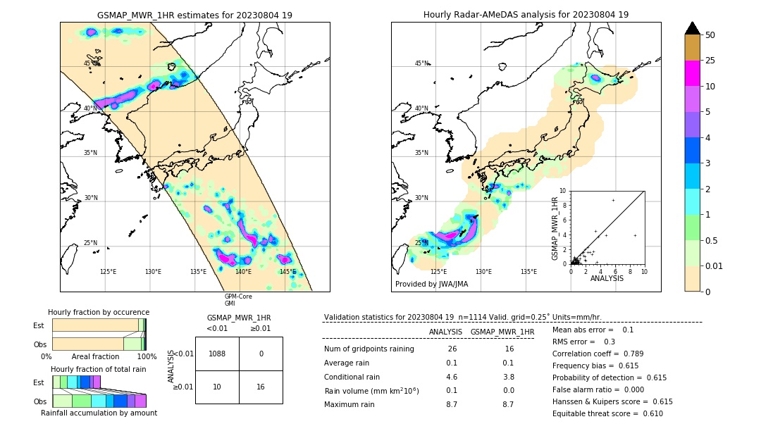 GSMaP MWR validation image. 2023/08/04 19