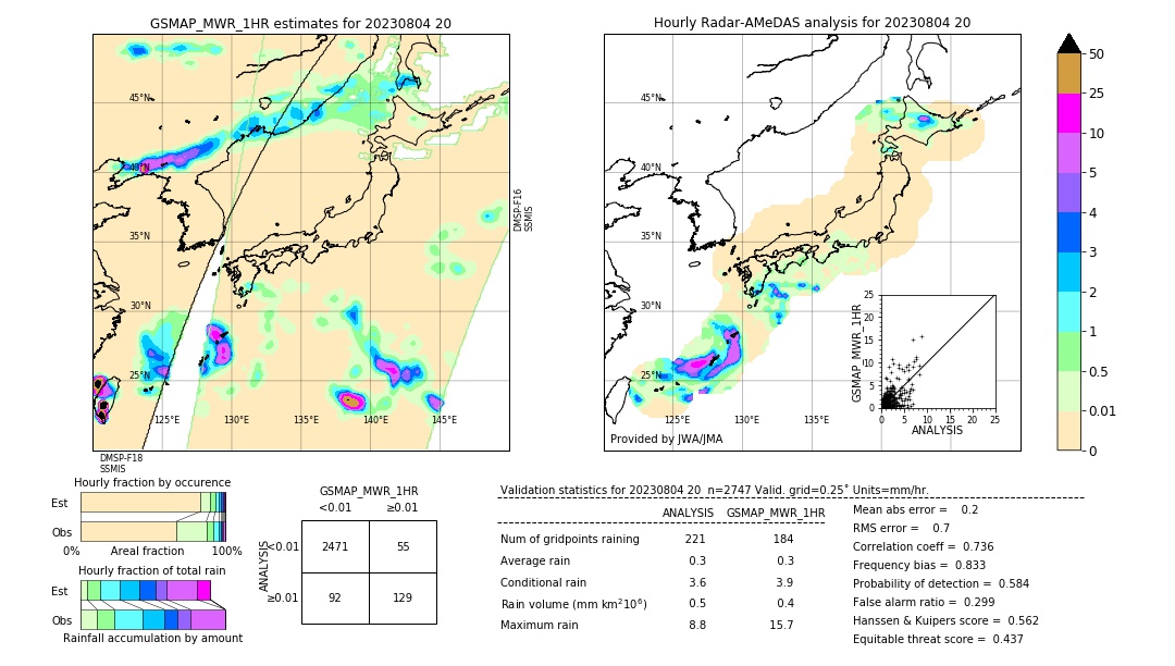 GSMaP MWR validation image. 2023/08/04 20