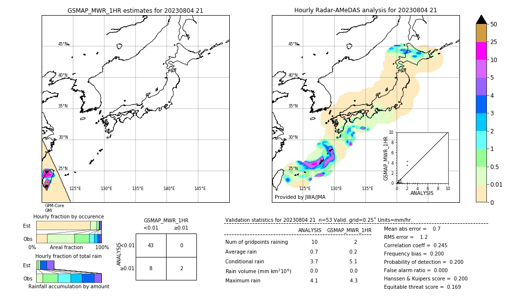 GSMaP MWR validation image. 2023/08/04 21