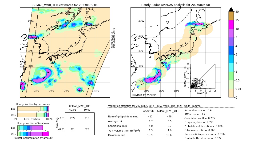 GSMaP MWR validation image. 2023/08/05 00