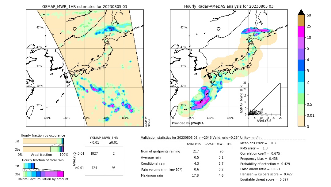 GSMaP MWR validation image. 2023/08/05 03