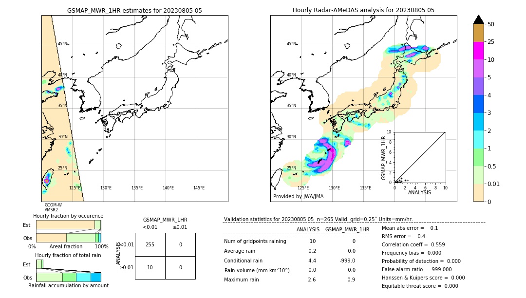 GSMaP MWR validation image. 2023/08/05 05