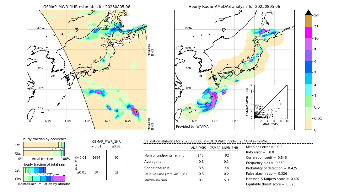 GSMaP MWR validation image. 2023/08/05 06