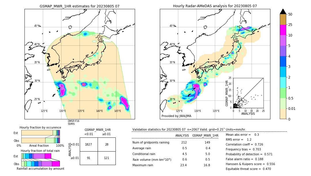 GSMaP MWR validation image. 2023/08/05 07