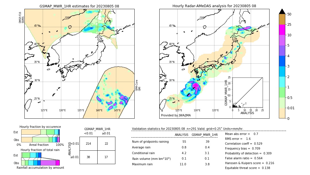 GSMaP MWR validation image. 2023/08/05 08