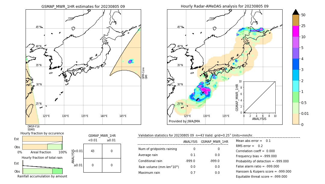 GSMaP MWR validation image. 2023/08/05 09