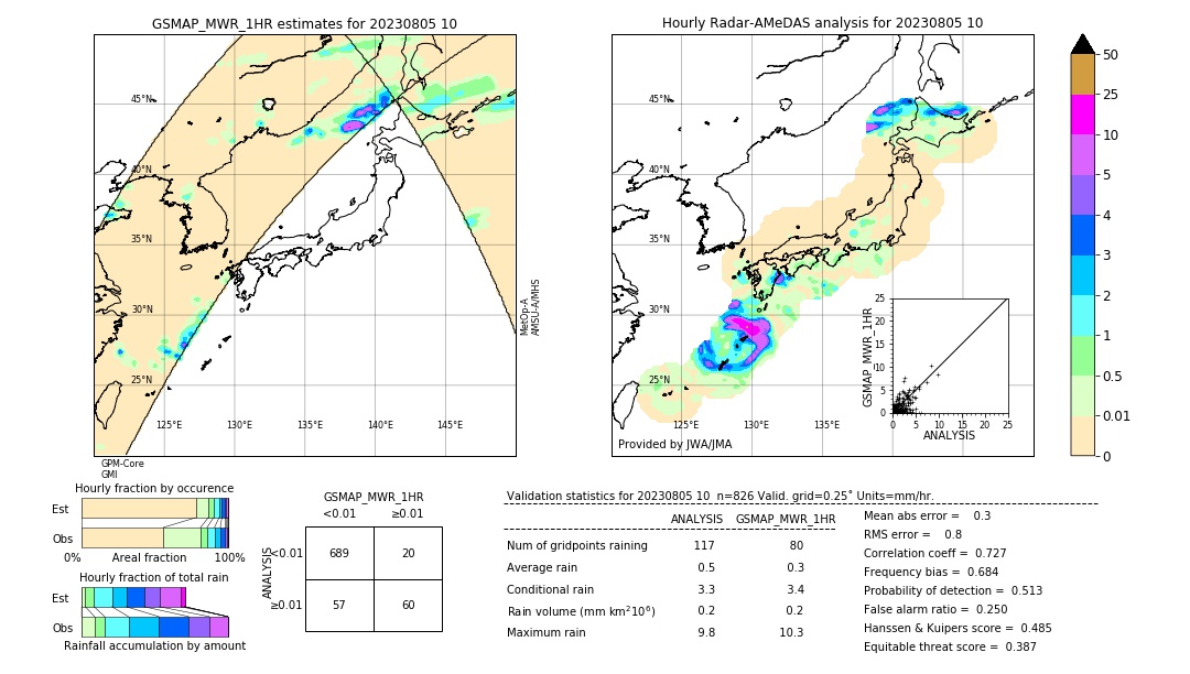 GSMaP MWR validation image. 2023/08/05 10