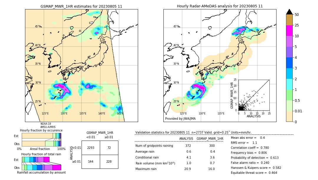 GSMaP MWR validation image. 2023/08/05 11