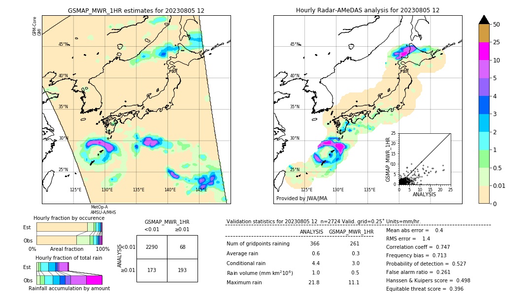 GSMaP MWR validation image. 2023/08/05 12