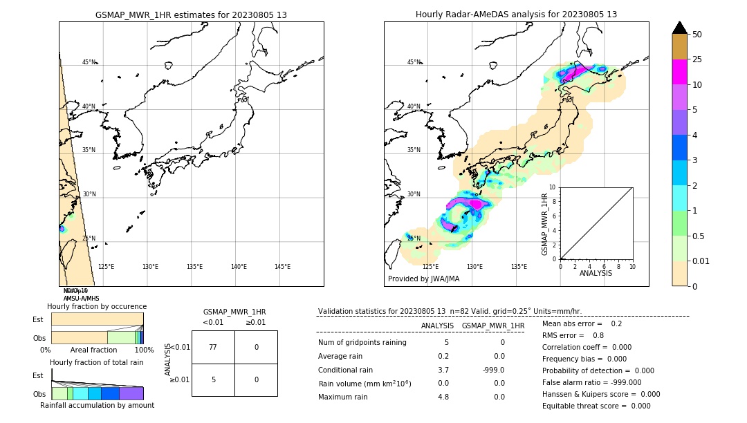 GSMaP MWR validation image. 2023/08/05 13