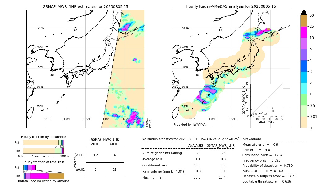 GSMaP MWR validation image. 2023/08/05 15