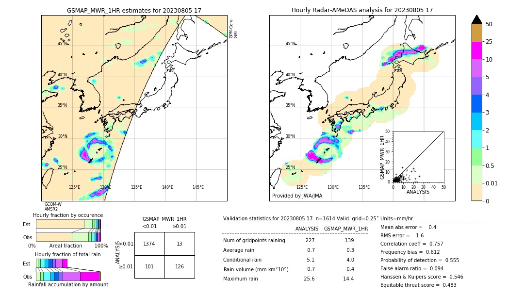 GSMaP MWR validation image. 2023/08/05 17