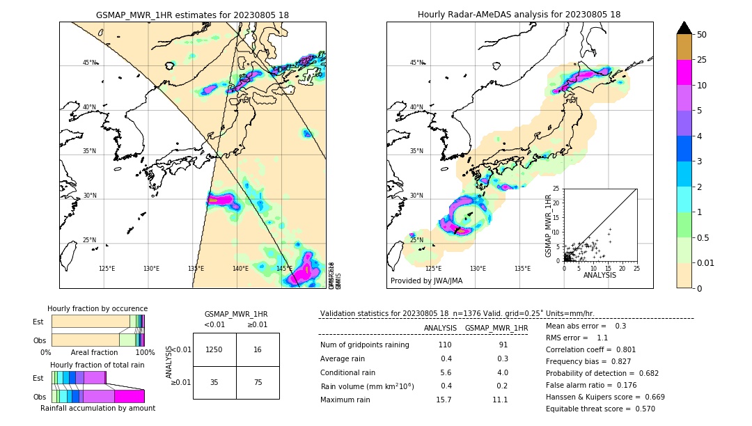 GSMaP MWR validation image. 2023/08/05 18