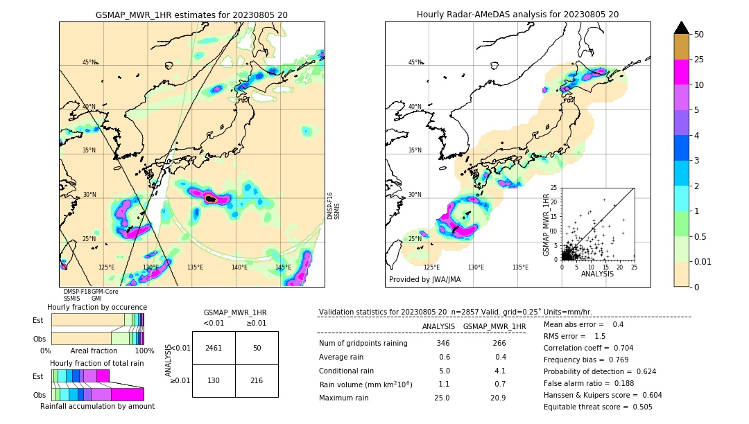 GSMaP MWR validation image. 2023/08/05 20