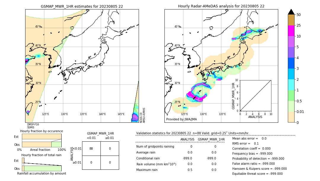 GSMaP MWR validation image. 2023/08/05 22