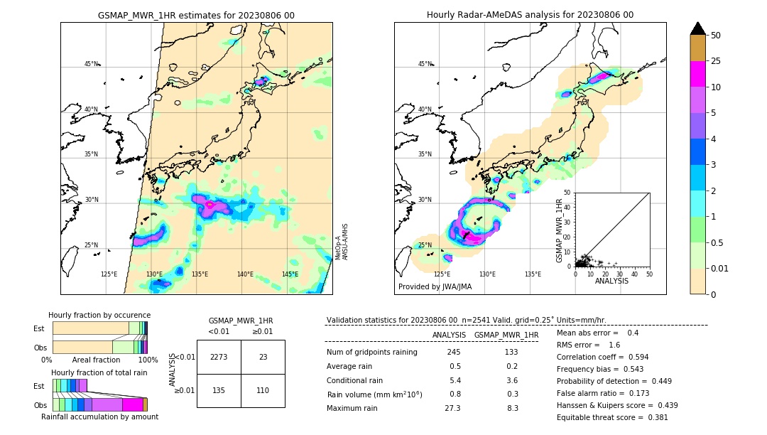 GSMaP MWR validation image. 2023/08/06 00